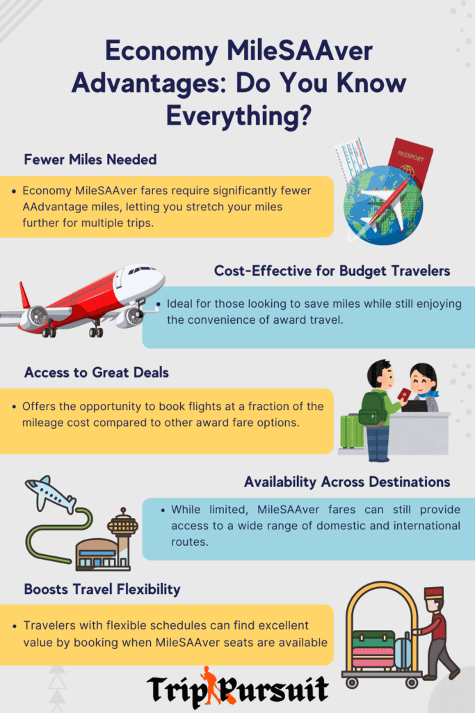 Economy Miles Saver vs. Anytime: What’s the Best Option for You?"
Not sure whether to choose Economy Miles Saver or Anytime fares? This guide breaks it down to help you make the best travel decision